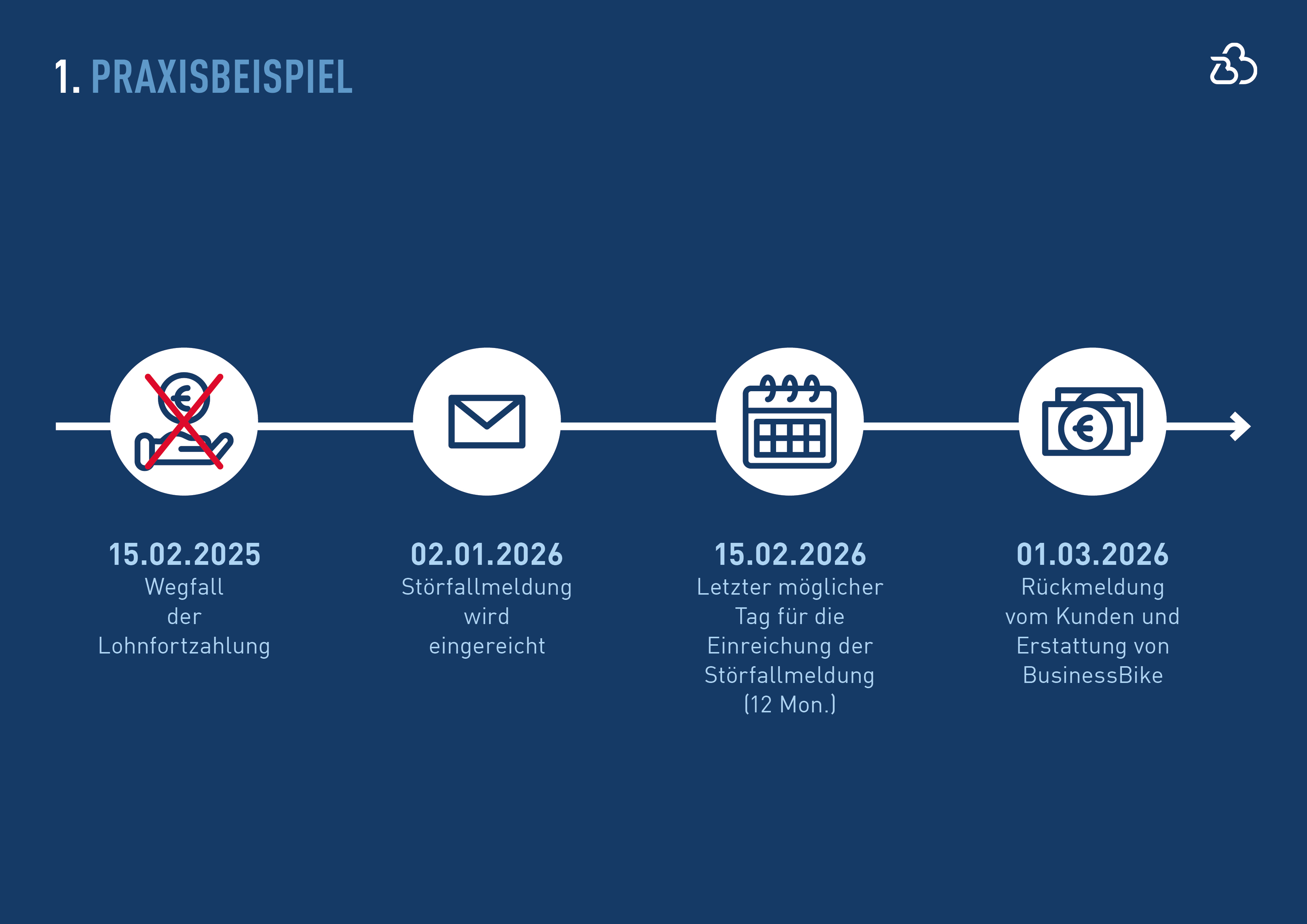 260630_Merkblatt_praxisbeispiele_01.jpg