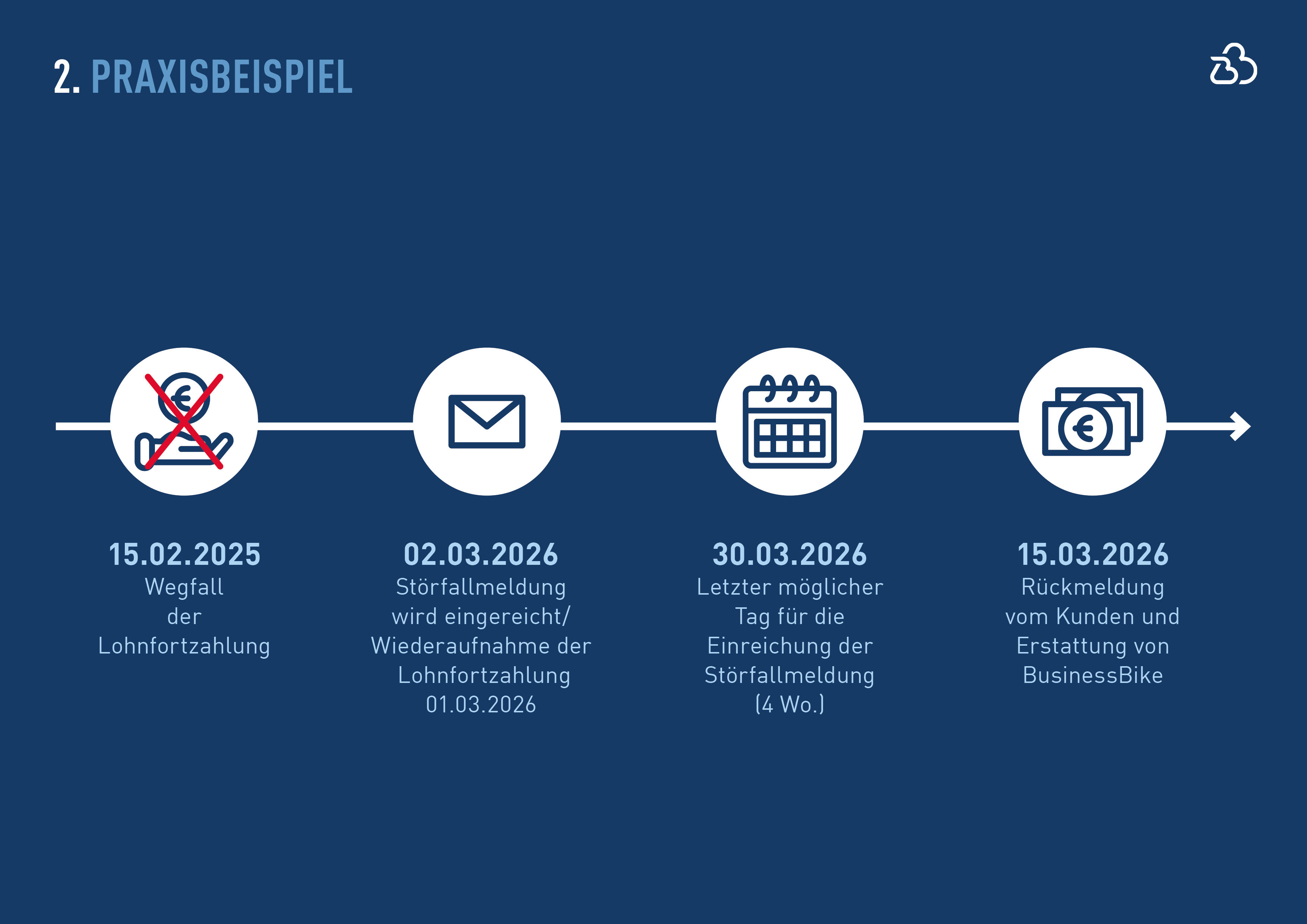 260630_Merkblatt_praxisbeispiele_02.jpg