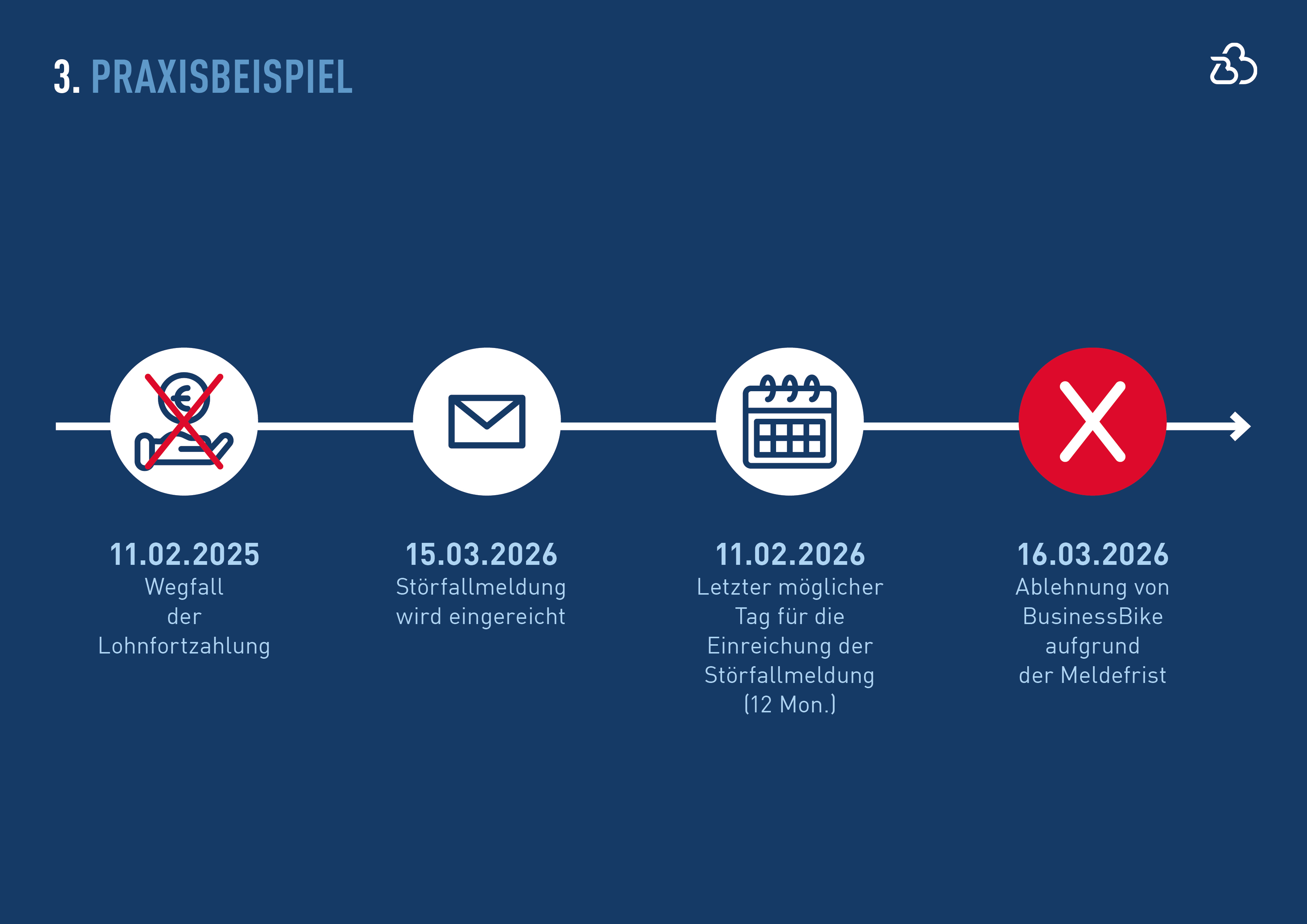 260630_Merkblatt_praxisbeispiele_03.jpg