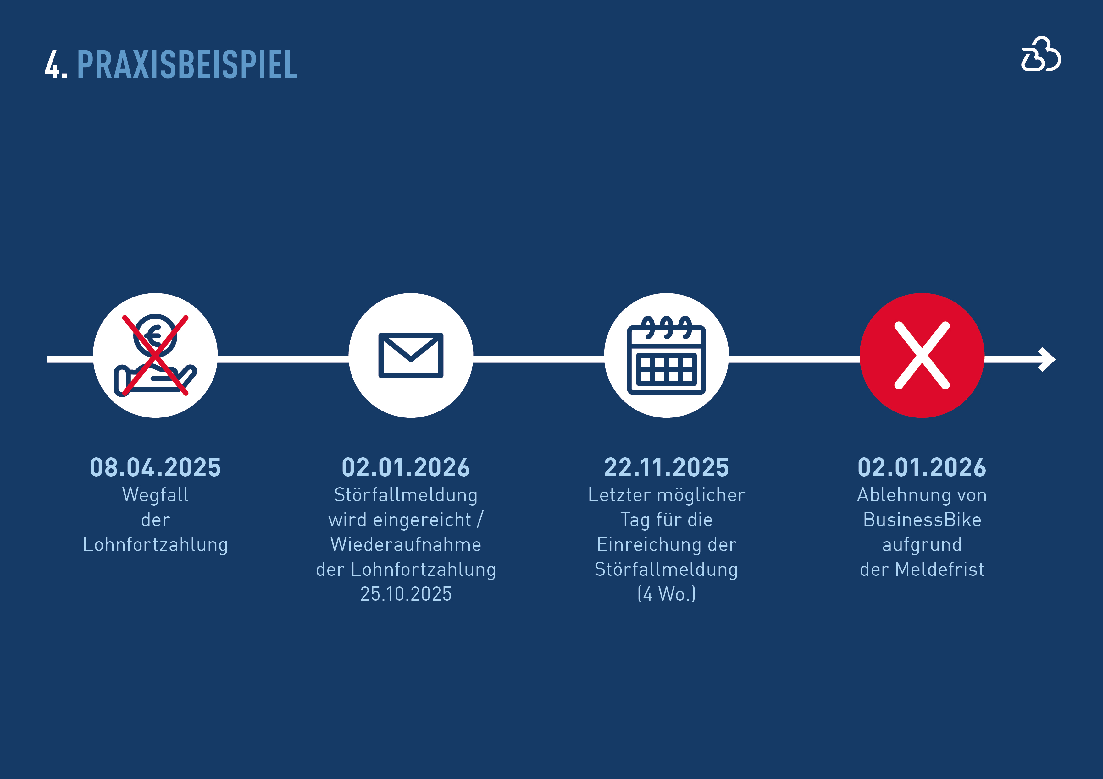 260630_Merkblatt_praxisbeispiele_04.jpg